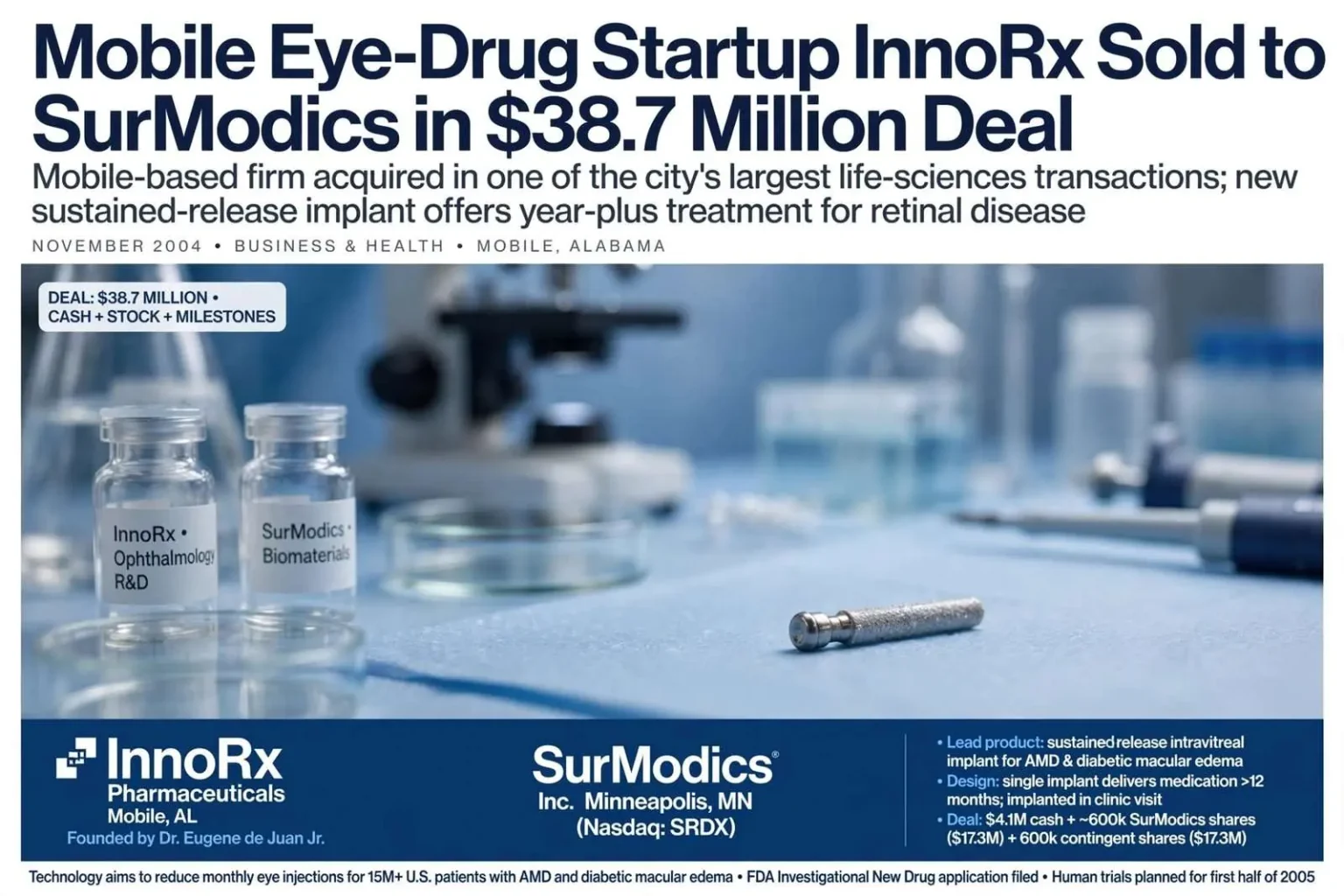 Illustration for the news story: Mobile Eye-Drug Startup InnoRx Sold to SurModics in $38.7 Million Deal