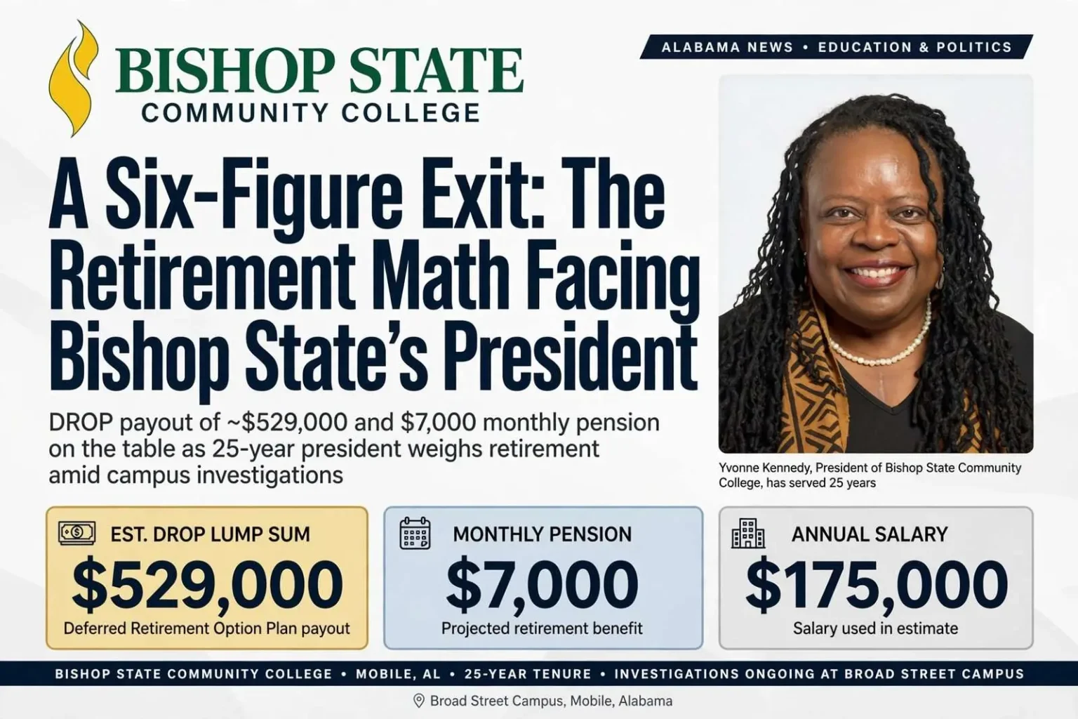 Illustration for the news story: A Six-Figure Exit: The Retirement Math Facing Bishop State’s President