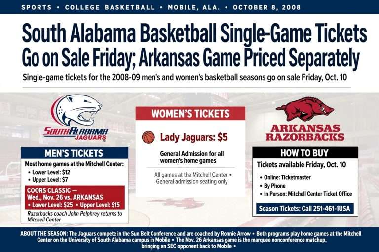 Illustration for the news story: South Alabama Basketball Single-Game Tickets Go on Sale Friday; Arkansas Game Priced Separately
