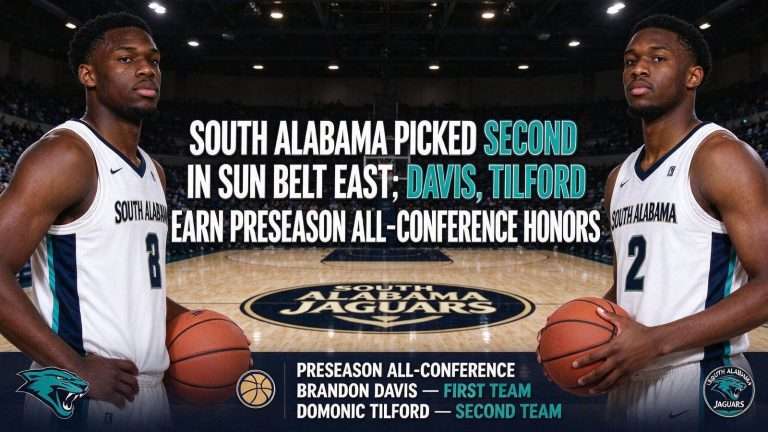 Illustration for the news story: South Alabama Picked Second in Sun Belt East; Davis, Tilford Earn Preseason All-Conference Honors