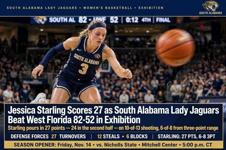 Illustration for the news story: Jessica Starling Scores 27 as South Alabama Lady Jaguars Beat West Florida 82-52 in Exhibition