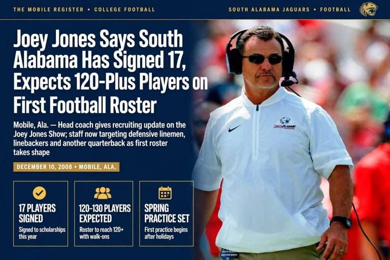 Illustration for the news story: Joey Jones Says South Alabama Has Signed 17, Expects 120-Plus Players on First Football Roster