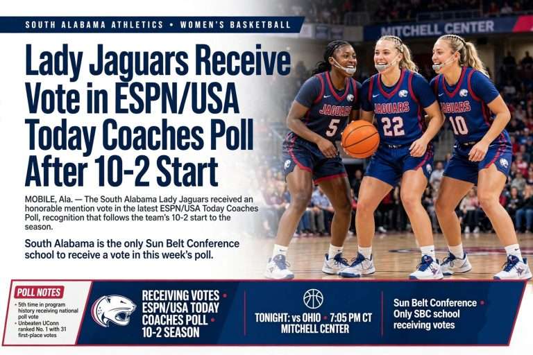 Illustration for the news story: Lady Jaguars Receive Vote in ESPN/USA Today Coaches Poll After 10-2 Start