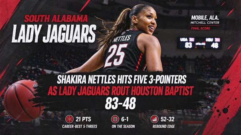 Illustration for the news story: Shakira Nettles Hits Five 3-Pointers as Lady Jaguars Rout Houston Baptist 83-48