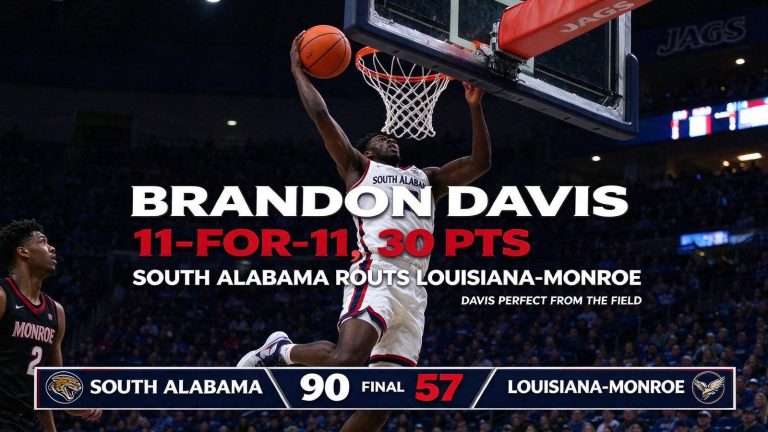 Illustration for the news story: Brandon Davis Goes 11-for-11, Scores 30 as South Alabama Routs Louisiana-Monroe 90-57