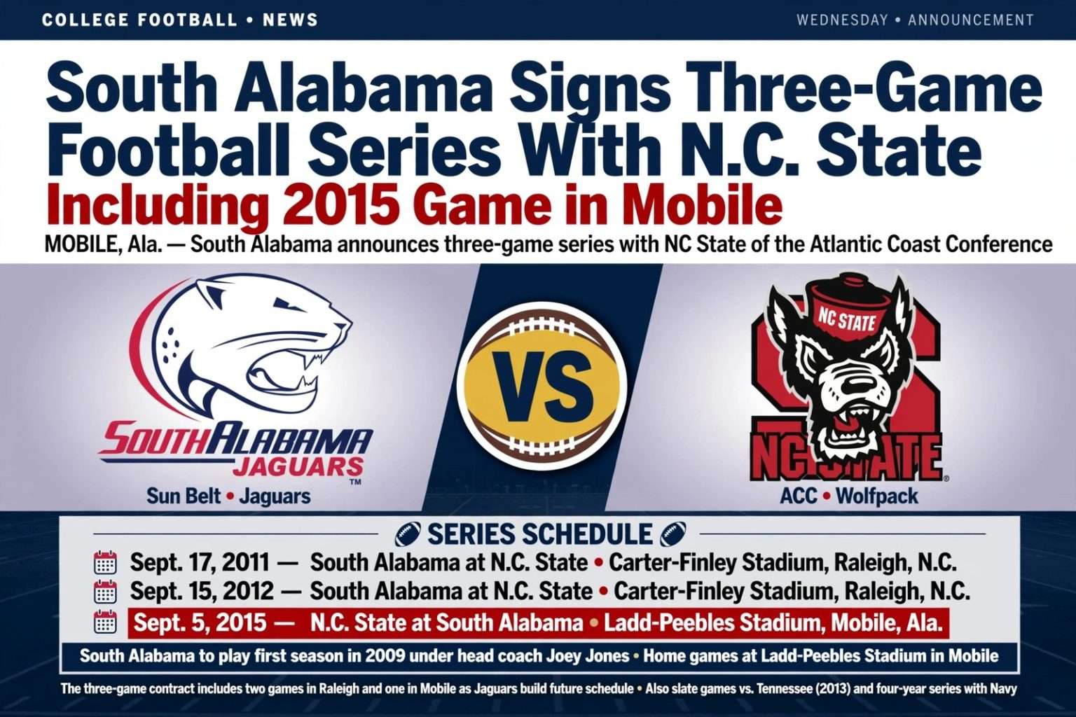 Illustration for the news story: South Alabama Signs Three-Game Football Series With N.C. State, Including 2015 Game in Mobile