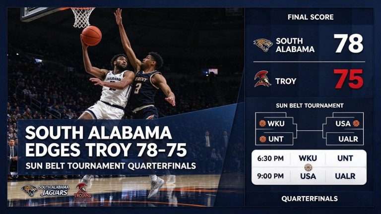 Illustration for the news story: South Alabama Edges Troy 78-75 to Reach Sun Belt Tournament Quarterfinals