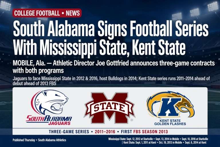 Illustration for the news story: South Alabama Signs Football Series With Mississippi State, Kent State