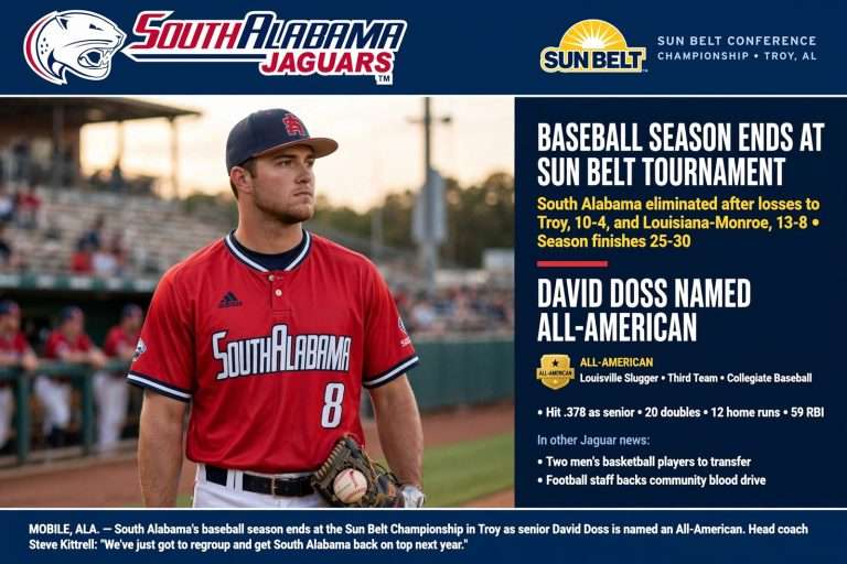 Illustration for the news story: South Alabama Baseball Season Ends at Sun Belt Tournament; David Doss Named All-American