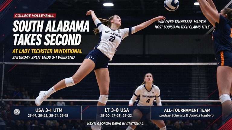 Illustration for the news story: South Alabama Volleyball Takes Second at Lady Techster Invitational After Saturday Split