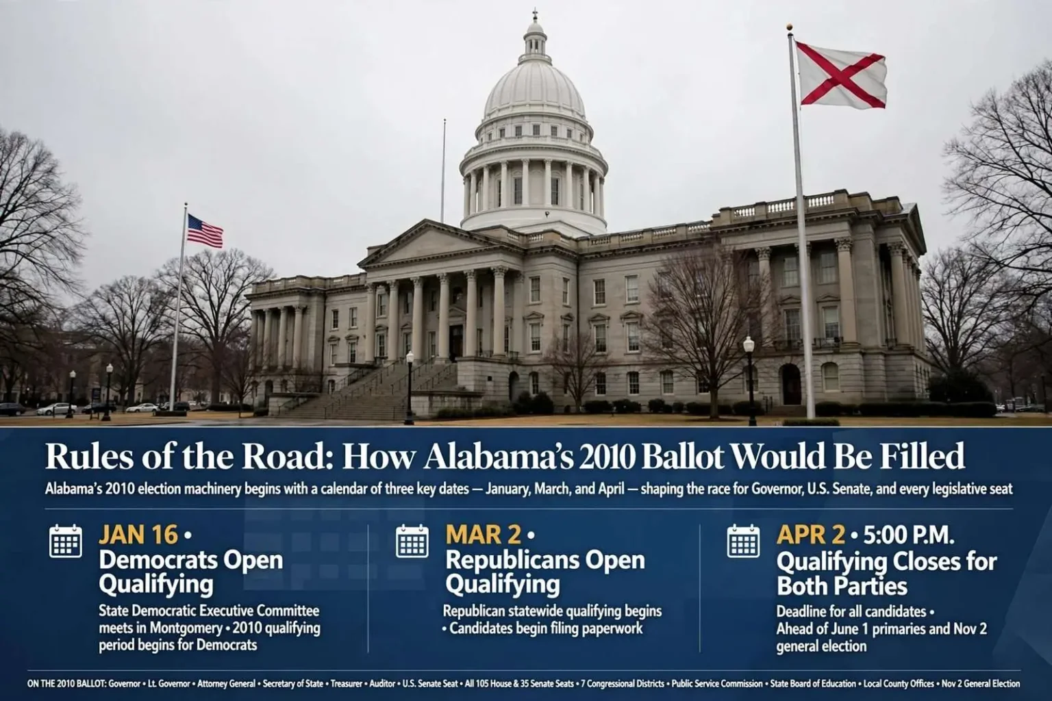 Illustration for the news story: Rules of the Road: How Alabama’s 2010 Ballot Would Be Filled