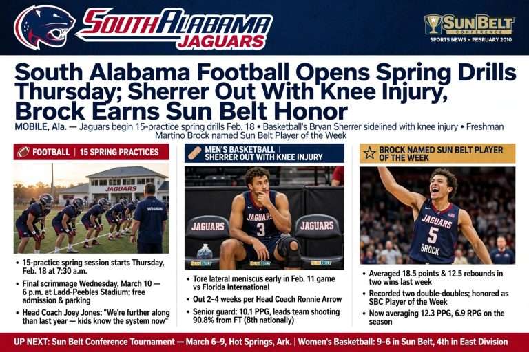 Illustration for the news story: South Alabama Football Opens Spring Drills Thursday; Sherrer Out With Knee Injury, Brock Earns Sun Belt Honor
