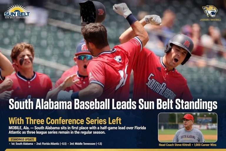 Illustration for the news story: South Alabama Baseball Leads Sun Belt Standings With Three Conference Series Left
