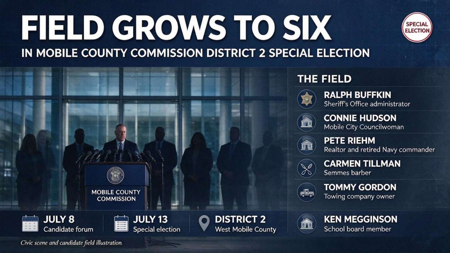 Illustration for the news story: Field Grows to Six in Mobile County Commission District 2 Special Election