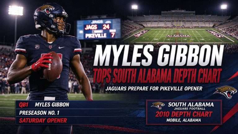 Illustration for the news story: Myles Gibbon Tops South Alabama Depth Chart as Jaguars Prepare for Pikeville Opener