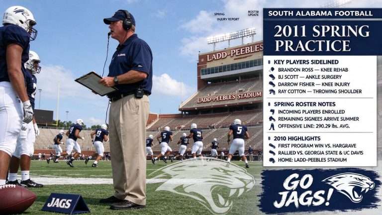 Illustration for the news story: South Alabama Football Opens 2011 Spring Practice Monday With Several Players Sidelined