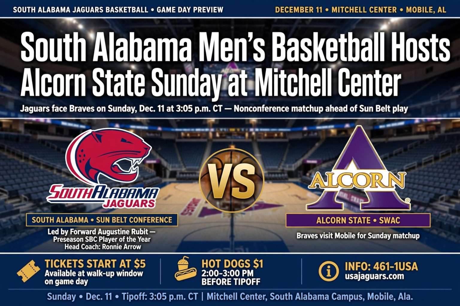 Illustration for the news story: South Alabama Men’s Basketball Hosts Alcorn State Sunday at the Mitchell Center
