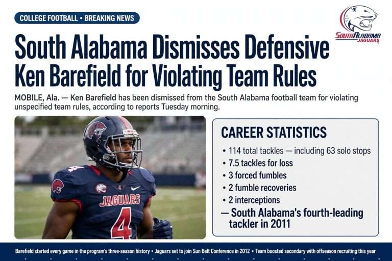 Illustration for the news story: South Alabama Dismisses Defensive Back Ken Barefield for Violating Team Rules