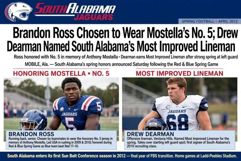 Illustration for the news story: Brandon Ross Chosen to Wear Mostella’s No. 5; Drew Dearman Named South Alabama’s Most Improved Lineman
