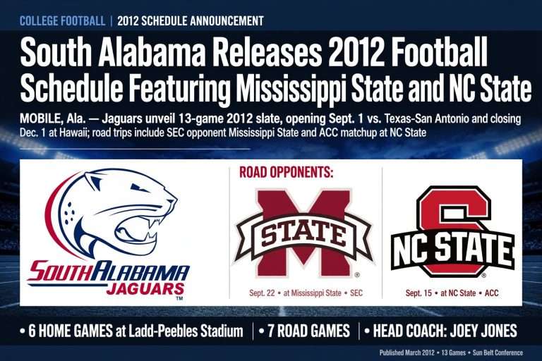 Illustration for the news story: South Alabama Releases 2012 Football Schedule Featuring Mississippi State and NC State
