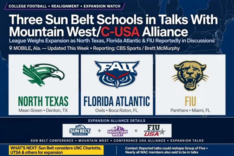 Illustration for the news story: Three Sun Belt Schools in Talks With Mountain West/C-USA Alliance as League Weighs Expansion