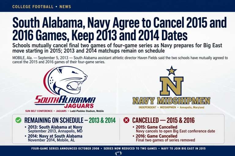 Illustration for the news story: South Alabama, Navy Agree to Cancel 2015 and 2016 Games, Keep 2013 and 2014 Dates