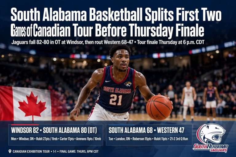 Illustration for the news story: South Alabama Basketball Splits First Two Games of Canadian Tour Before Thursday Finale