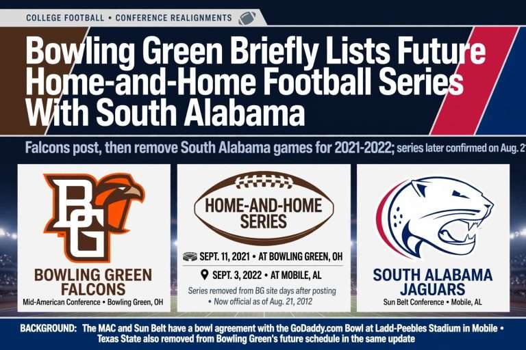Illustration for the news story: Bowling Green Briefly Lists Future Home-and-Home Football Series With South Alabama