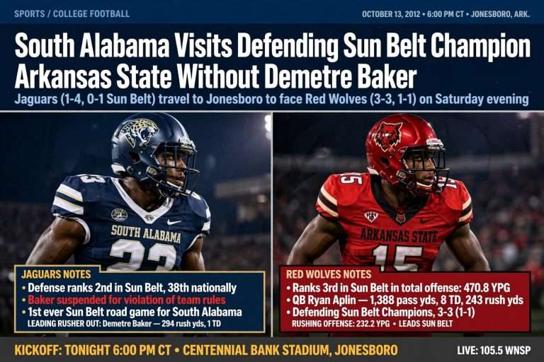 Illustration for the news story: South Alabama Visits Defending Sun Belt Champion Arkansas State Without Demetre Baker