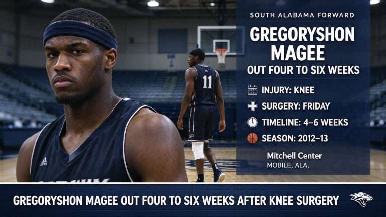 Illustration for the news story: South Alabama Forward Gregoryshon Magee Out Four to Six Weeks After Knee Surgery