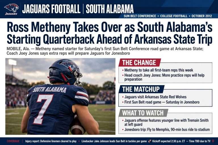 Illustration for the news story: Ross Metheny Takes Over as South Alabama’s Starting Quarterback Ahead of Arkansas State Trip