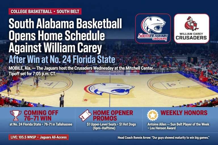 Illustration for the news story: South Alabama Basketball Opens Home Schedule Against William Carey After Win at Florida State