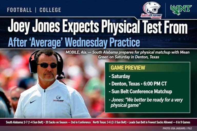 Illustration for the news story: Joey Jones Expects Physical Test From North Texas After ‘Average’ Wednesday Practice