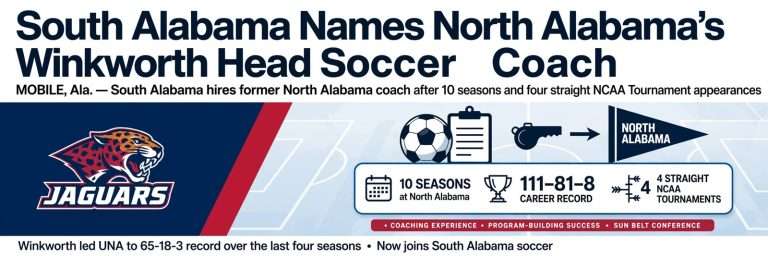 Illustration for the news story: South Alabama Names North Alabama’s Graham Winkworth Head Soccer Coach