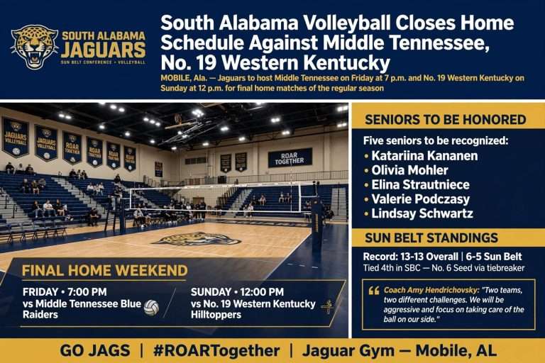 Illustration for the news story: South Alabama Volleyball Closes Home Schedule Against Middle Tennessee, No. 19 Western Kentucky