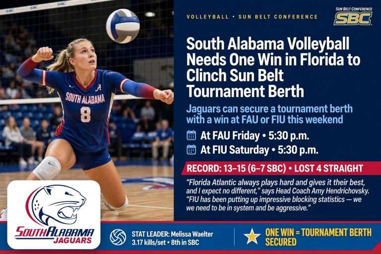 Illustration for the news story: South Alabama Volleyball Needs One Win in Florida to Clinch Sun Belt Tournament Berth
