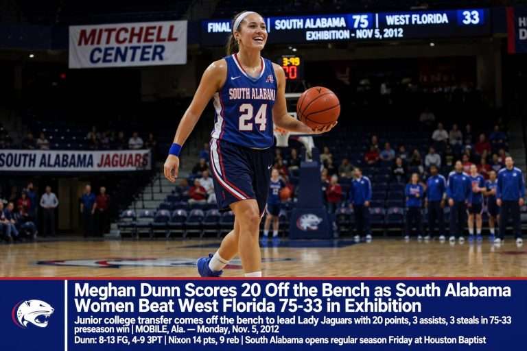 Illustration for the news story: Meghan Dunn Scores 20 Off the Bench as South Alabama Women Beat West Florida 75-33 in Exhibition