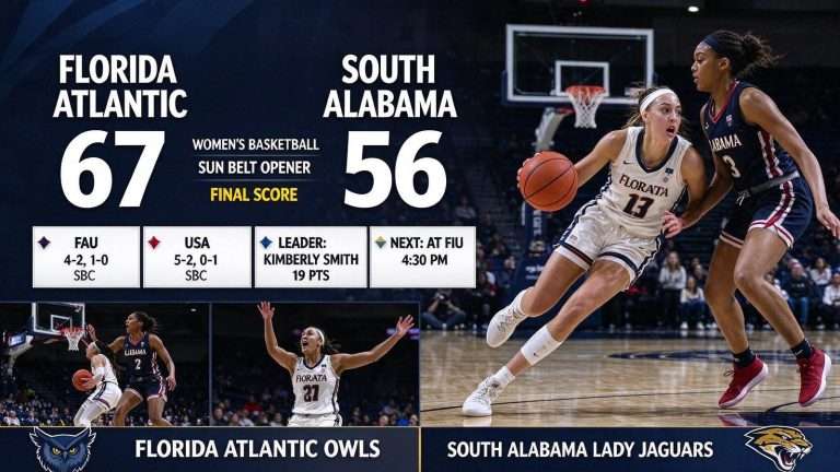 Illustration for the news story: Florida Atlantic Rallies Past South Alabama Women 67-56 in Sun Belt Opener