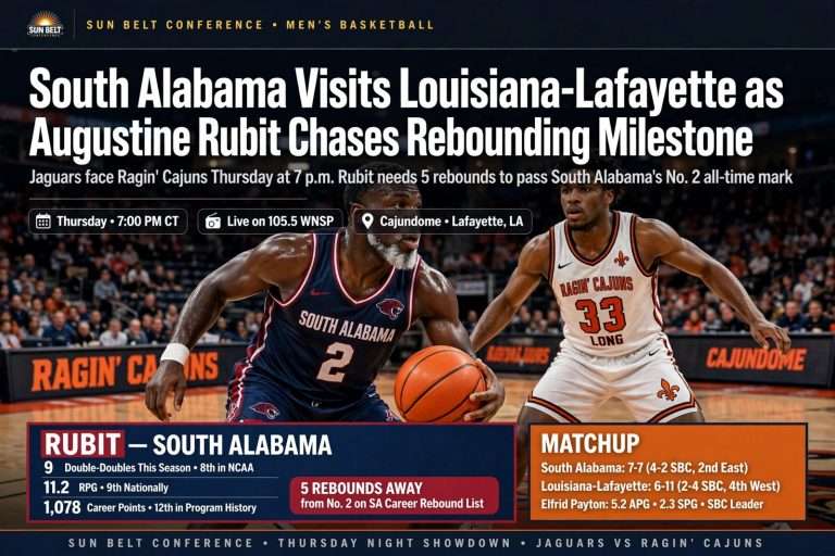 Illustration for the news story: South Alabama Visits Louisiana-Lafayette as Augustine Rubit Chases Rebounding Milestone