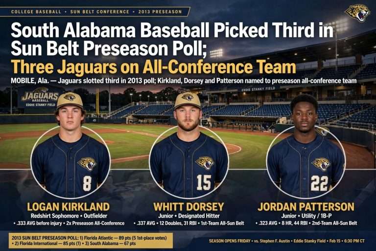 Illustration for the news story: South Alabama Baseball Picked Third in Sun Belt Preseason Poll; Three Jaguars on All-Conference Team