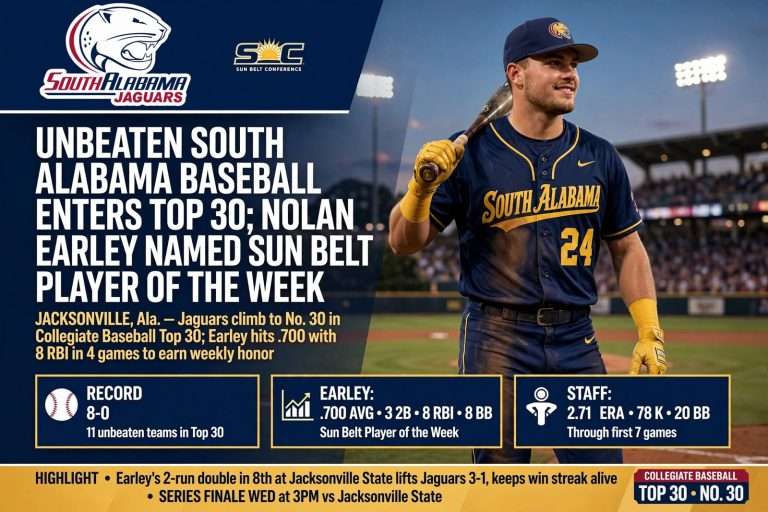 Illustration for the news story: Unbeaten South Alabama Baseball Enters Top 30; Nolan Earley Named Sun Belt Player of the Week