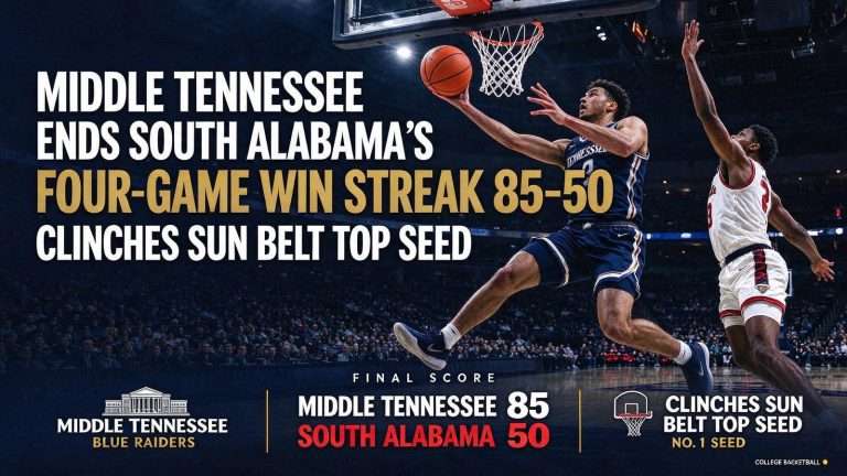 Illustration for the news story: Middle Tennessee Ends South Alabama’s Four-Game Win Streak 85-50, Clinches Sun Belt Top Seed