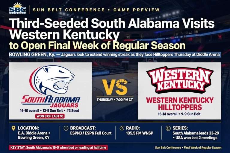 Illustration for the news story: Third-Seeded South Alabama Visits Western Kentucky to Open Final Week of Regular Season