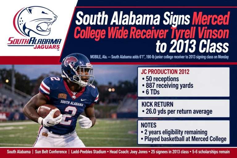 Illustration for the news story: South Alabama Signs Merced College Wide Receiver Tyrell Vinson to 2013 Class