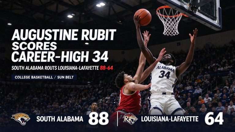 Illustration for the news story: Augustine Rubit Scores Career-High 34 as South Alabama Routs Louisiana-Lafayette 88-64