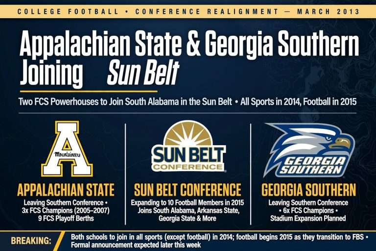 Illustration for the news story: Appalachian State and Georgia Southern Reported to Be Joining South Alabama in the Sun Belt