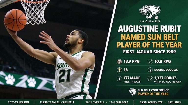 Illustration for the news story: Augustine Rubit Named Sun Belt Player of the Year, First Jaguar Since 1989
