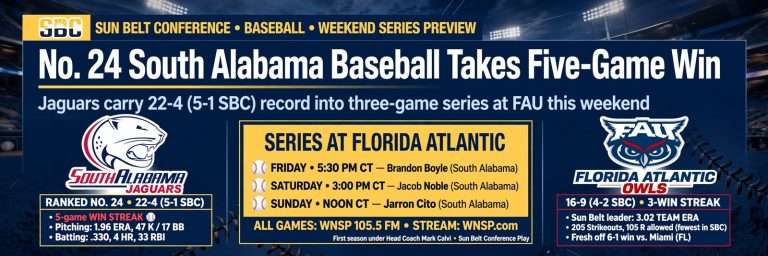 Illustration for the news story: No. 24 South Alabama Baseball Takes Five-Game Win Streak to Florida Atlantic