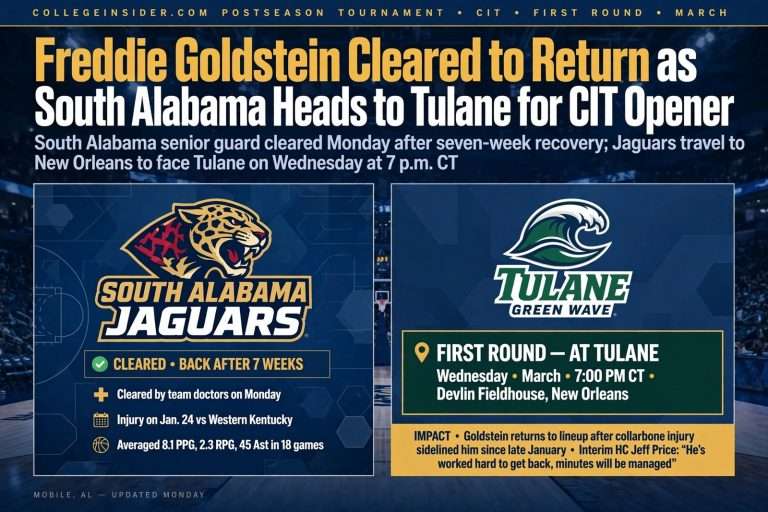 Illustration for the news story: Freddie Goldstein Cleared to Return as South Alabama Heads to Tulane for CIT Opener