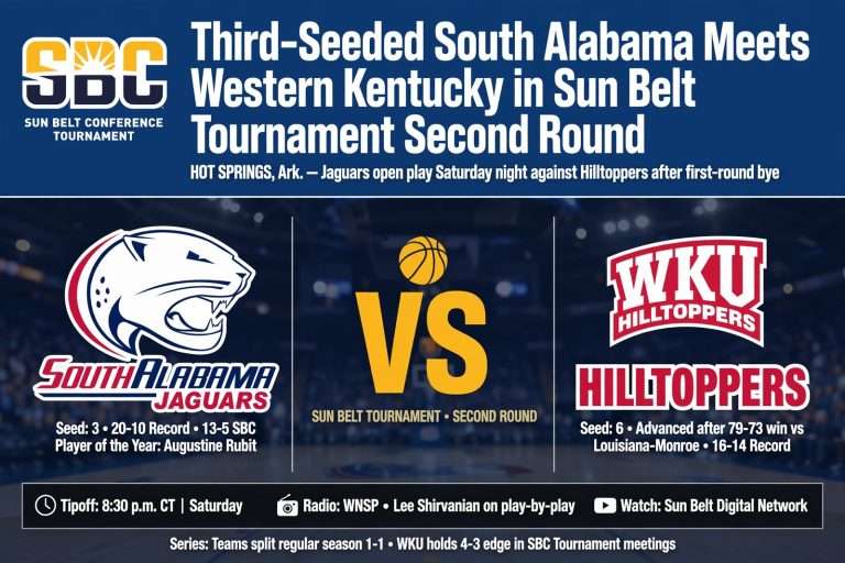 Illustration for the news story: Third-Seeded South Alabama Meets Western Kentucky in Sun Belt Tournament Second Round